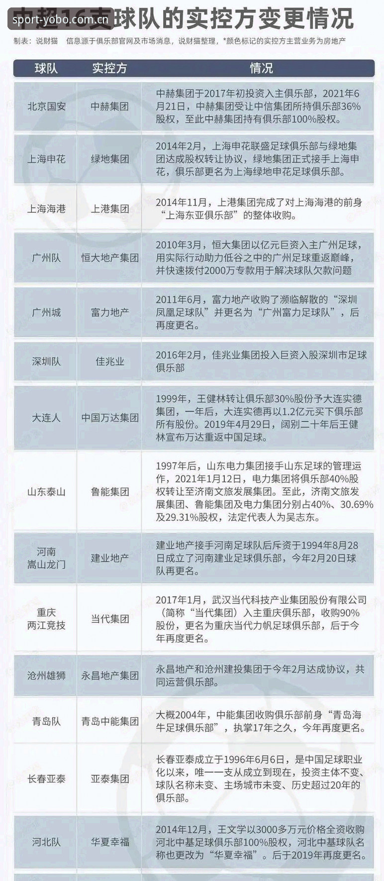 yobo体育赛事数据 中国足协第三批禁足名单深度解析:65人受罚,足球反腐风暴再升级